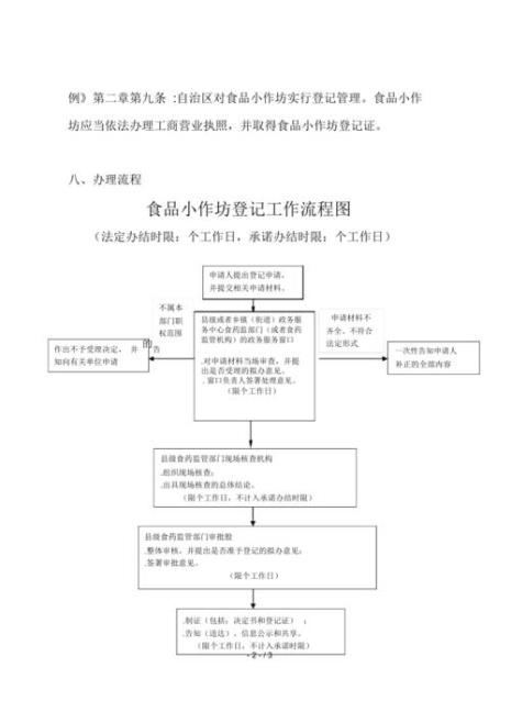办小作坊证流程费用