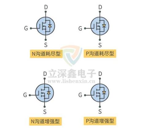 mos场效应管p型和n型如何区分