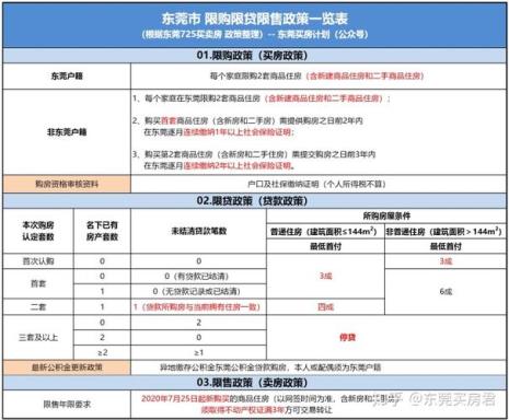 澳门买房限购吗