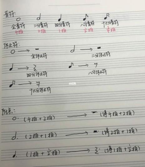 全休止符五线谱