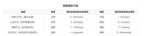 执行者人格分析