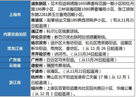 现在上海手机还带星号吗