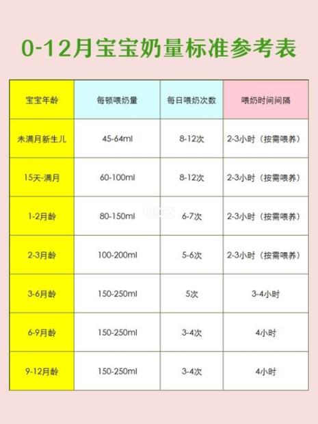 34天婴儿奶量标准表