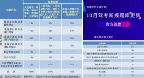 西安东所科目四考试流程