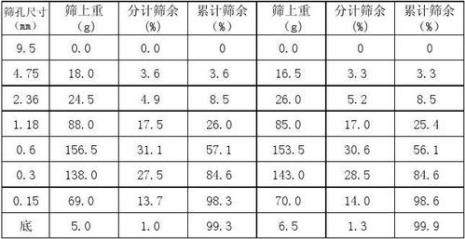 什么叫模数