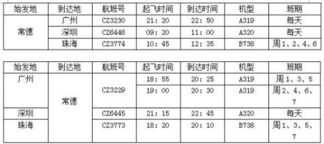 南宁到海口飞机多久