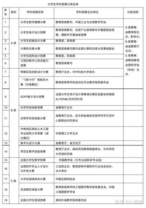 上大一的时候有哪些科目