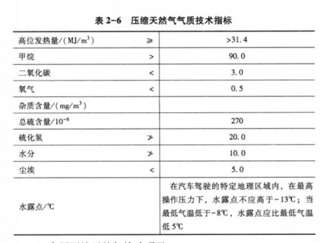 压缩气体计算公式