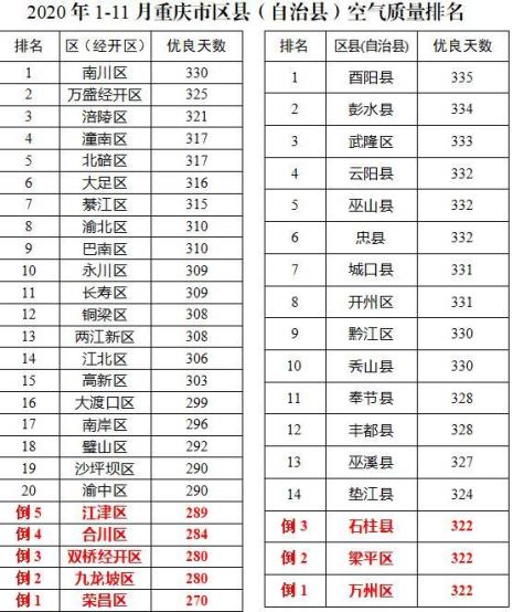 重庆最好的初中排名