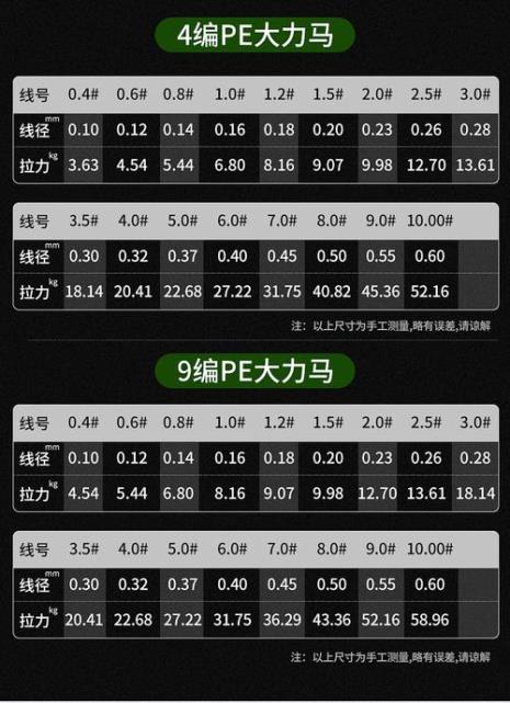 子线做主线有什么优缺点