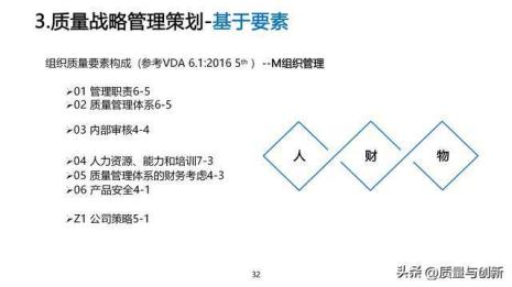质量总监和质量经理谁大