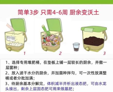堆肥的九个步骤