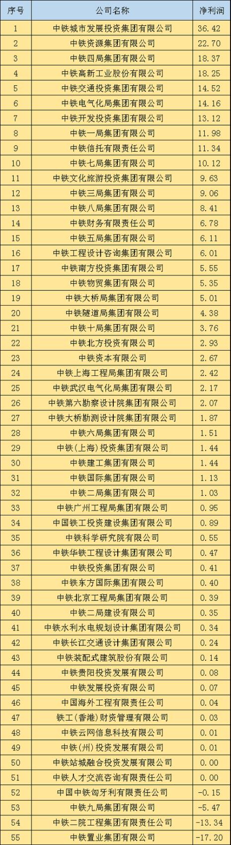 陕建集团哪个子公司待遇好