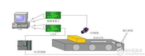 双目视觉传感器的种类