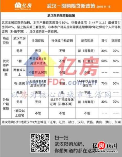 武汉别墅限购吗