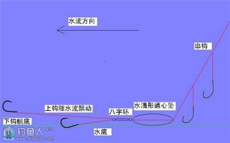 防波堤矶钓怎么找鱼层