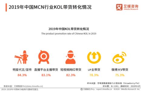 体育mcn排名