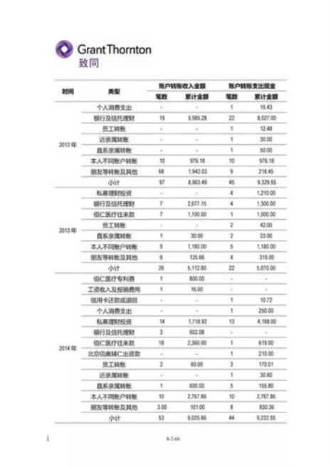 企业银行流水额度怎么算