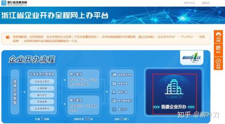 网络销售营业执照办理流程