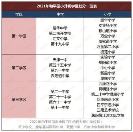 天津初中入学后学区房卖掉行吗