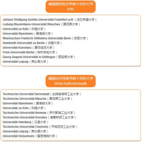 德国哪个大学的材料比较好