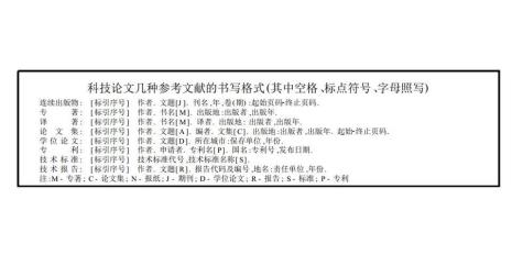 参考文献表的几种方式
