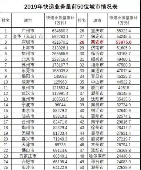 顺丰境外快递最新政策
