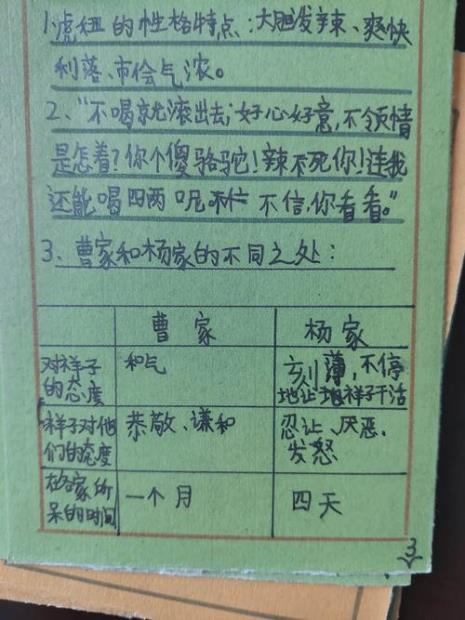 骆驼祥子人物卡片制作