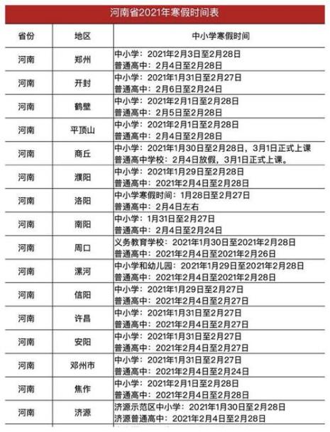 2022年河南周口小学寒假放假时间