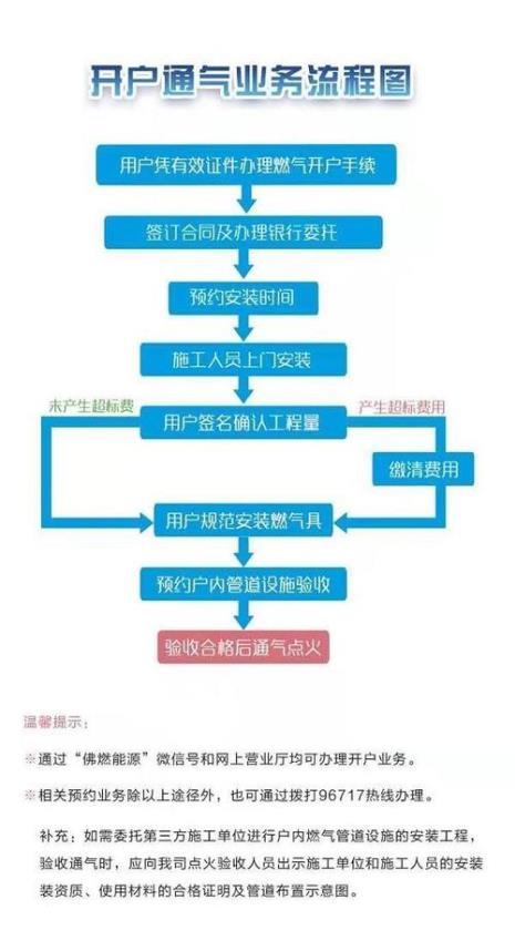 重庆怎么在网上申请燃气开户