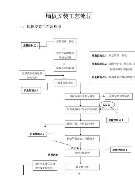 钛晶板墙面施工流程