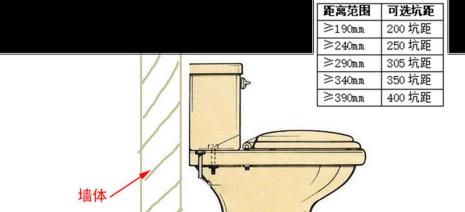 没有墙排如何补救