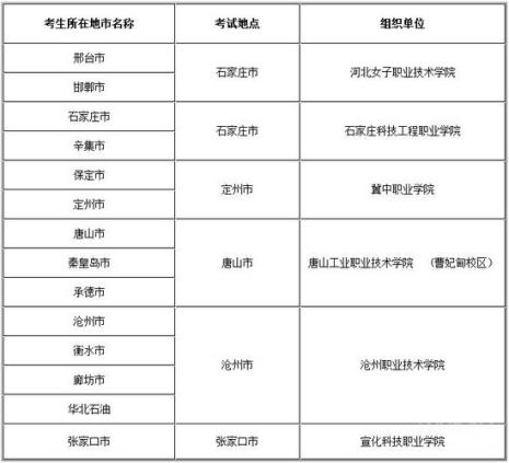 河北单招还考体育不