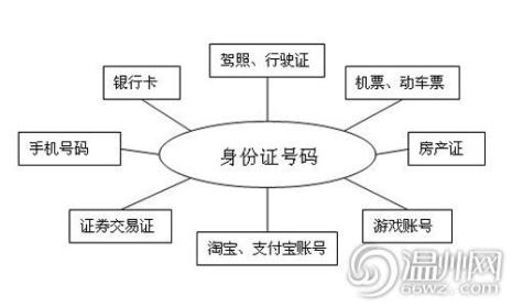 如何修改身份证头像