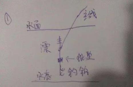 底滤鱼缸怎么调漂