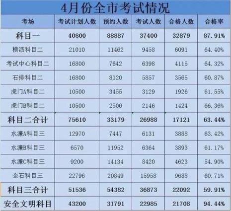 广西科目一考试开始时间