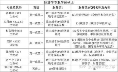 法学专硕学硕含金量