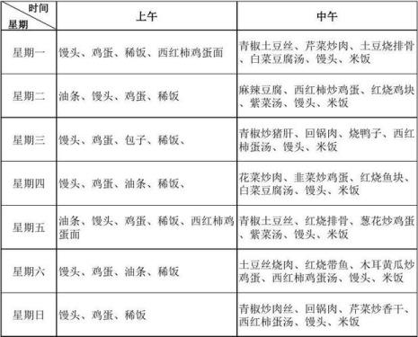 一周家常菜谱
