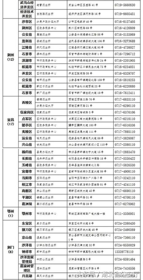 公民身份证号码是几岁开始有的