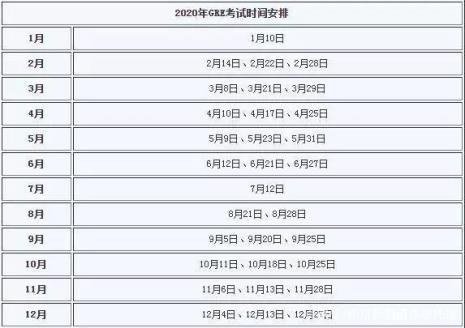 gre330分相当于雅思几分