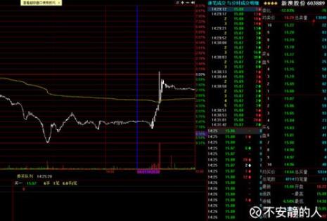 什么是对倒金额