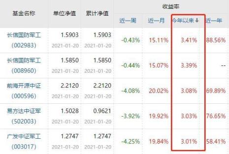 中信证券如何查看历史收益