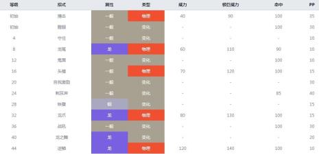 妖精系被什么属性克制