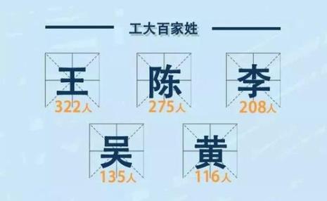 两个姓张的组合名