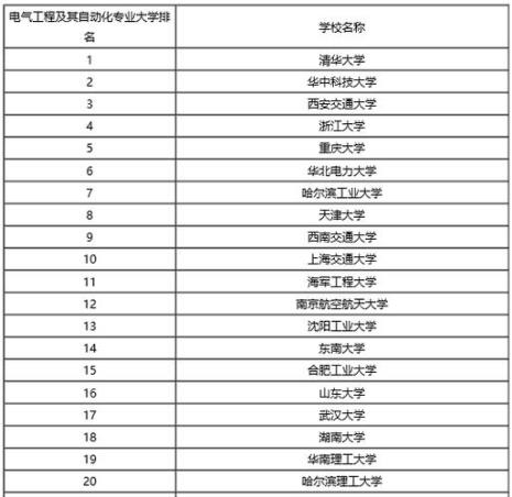 武大电气博士含金量