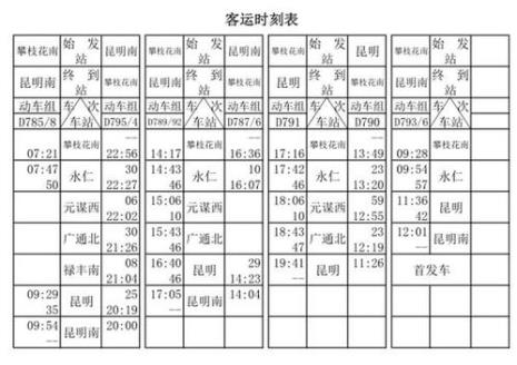 成都到昆明的动车里程