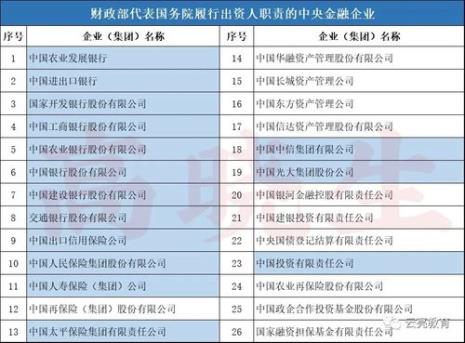 央企十大最吃香的专业