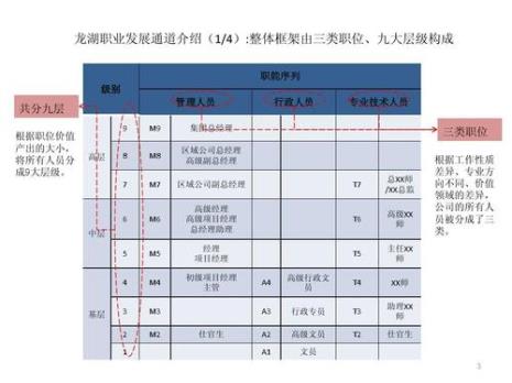 1-3类职业是什么职业