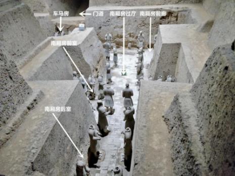 兵马俑一二三号坑命名依据