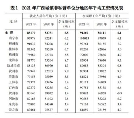 在岗职工平均增长率怎么算
